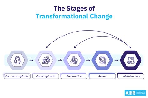  ¿Gestión del cambio? Un viaje de transformación organizacional a través de las metáforas!