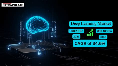  Deep Learning: Un Viaje Por la Mente Artificial