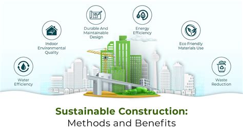  Optimizing Construction Practices: A Pakistani Perspective on Sustainable Building – A Tapestry Woven from Innovation and Tradition